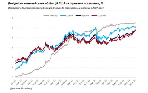 Рост доллара на мировых рынках