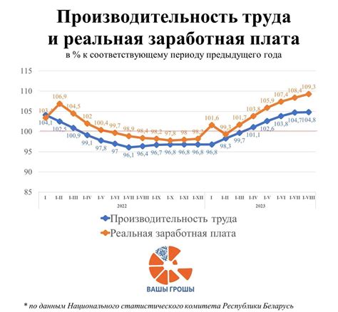 Рост заработков в высокотехнологичных секторах экономики