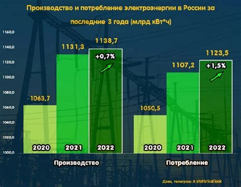 Рост инвестиций в российские технологические компании