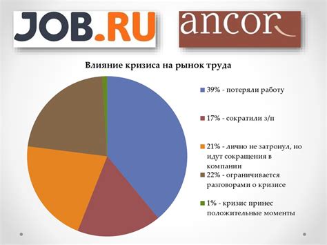 Рост конкуренции на рынке экспобела