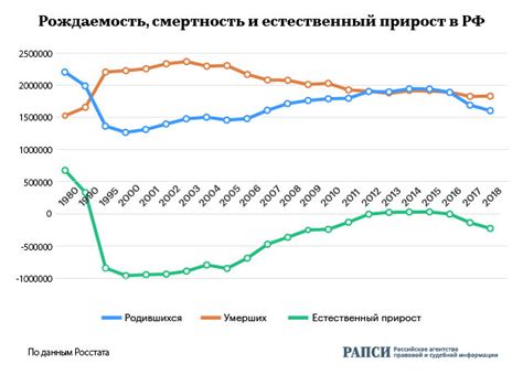 Рост населения и проблемы безопасности