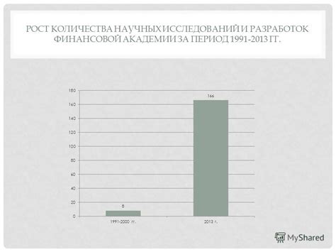 Рост научных исследований