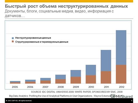 Рост объема данных