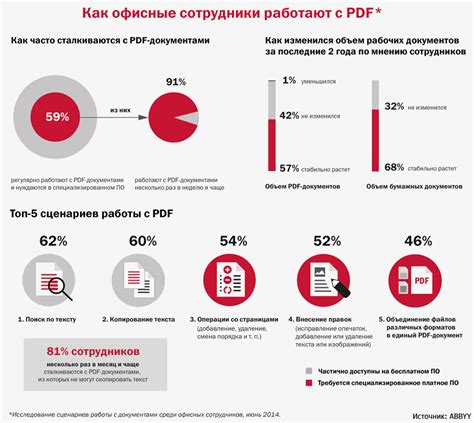 Рост объема кэш-файлов