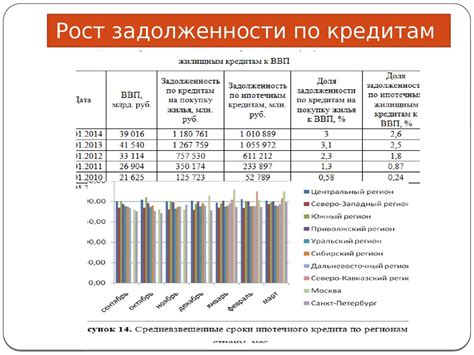 Рост показателей задолженности по кредитам