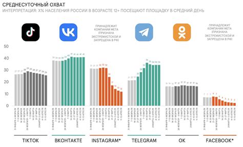 Рост популярности Mac в России