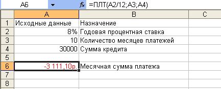 Рост процентных платежей