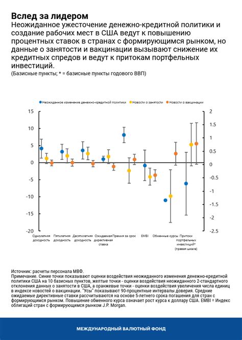 Рост процентных ставок на рынке капитала