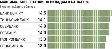 Рост ставок вкладов: ожидания экспертов