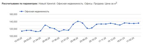 Рост цен на недвижимость в Уренгое