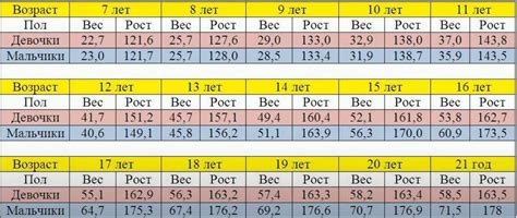 Рост человека: нормы и особенности