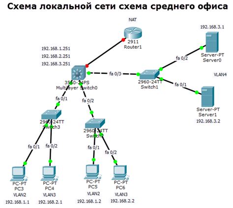 Роутер Cisco Packet Tracer - подключение к свичу