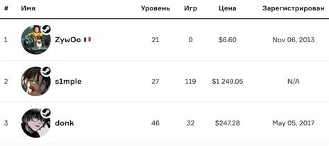 Руководство для пользователей IG