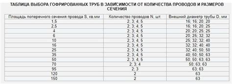 Руководство по выбору гофры для электрической системы