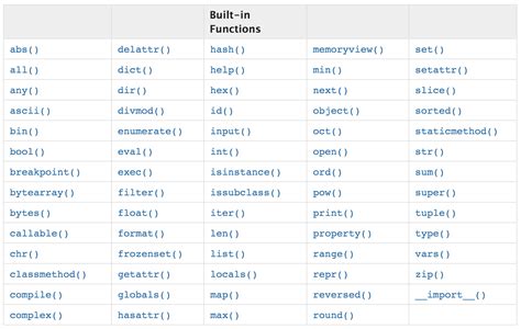 Руководство по вычислению значения функции в точке на Python