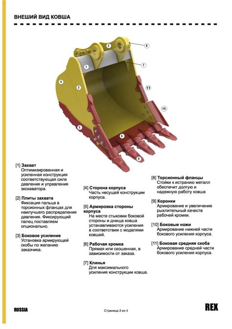 Руководство по использованию экскаваторного ковша