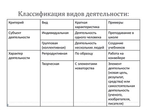 Руководство по классификации деятельности