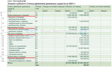 Руководство по настройке ОДДС в 1С 8.3 бухгалтерия