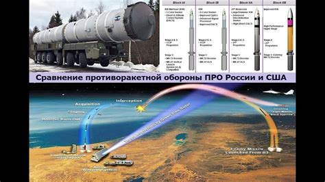 Руководство по настройке безопасности системы Aegis