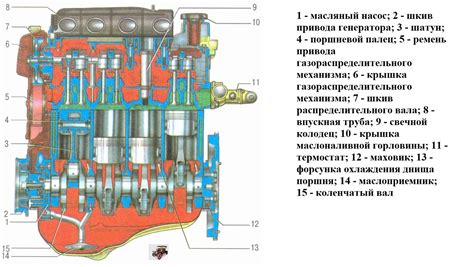 Руководство по настройке векторного двигателя