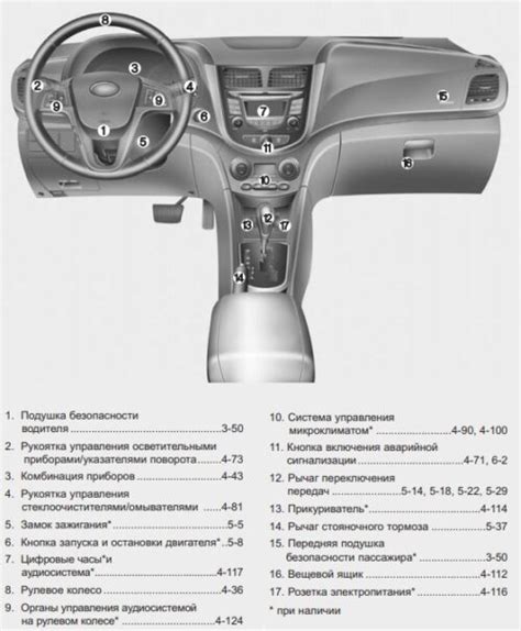 Руководство по настройке радиоприемника Хендай Солярис 2012