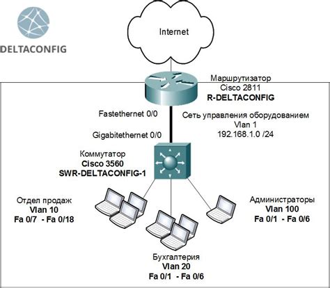 Руководство по настройке FTP в Cisco