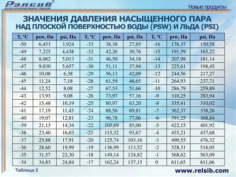 Руководство по определению плотности насыщенного пара