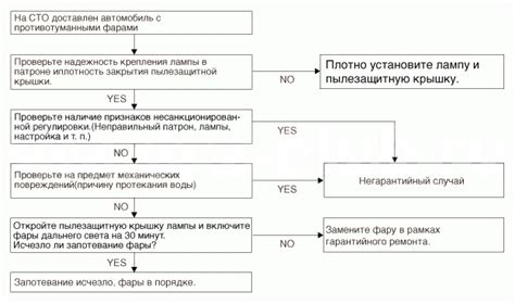 Руководство по регулировке строчки