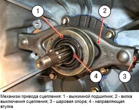 Руководство по установке выжимного подшипника