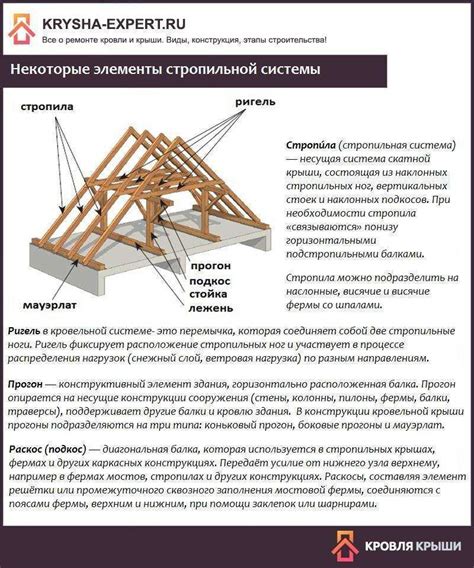 Руководство по установке крыши в Ривити