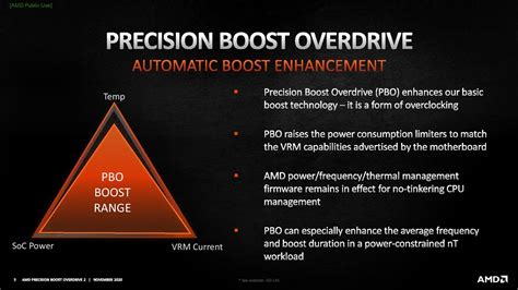 Руководство по Precision Boost Overdrive (PBO)