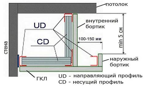 Руководство с фото