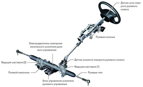 Рулевая подвеска и ассистент рулевого управления