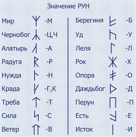 Руны, изменяющие энергию: причины и объяснения