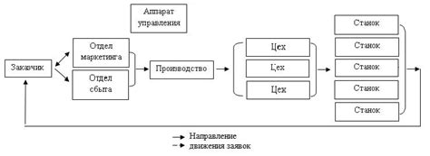 Рутинная деятельность