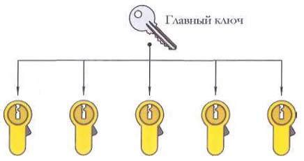 Ручное определение значения главного ключа