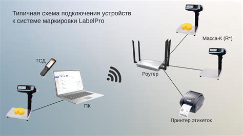 Ручное управление: простое решение