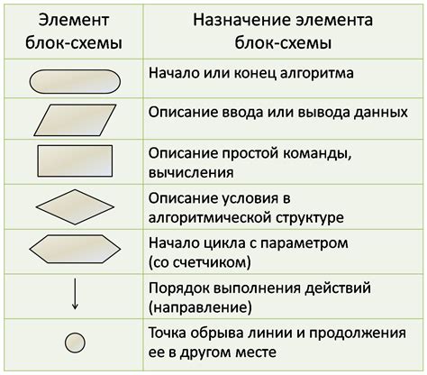 Ручной ввод кода