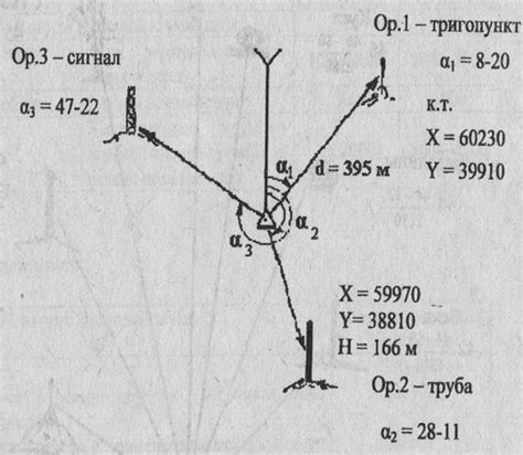 Ручной способ определения координат РГ