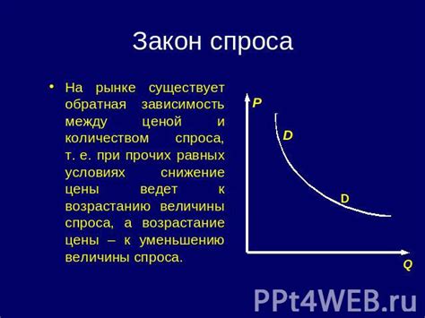 Рынок и его механизмы