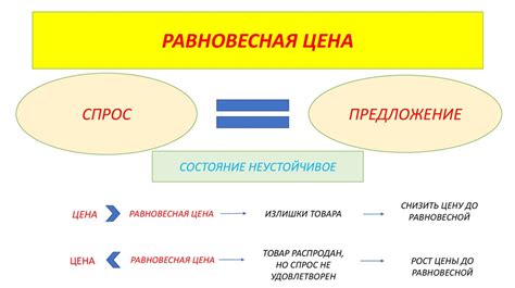 Рыночная экономика: конкуренция и предприятия