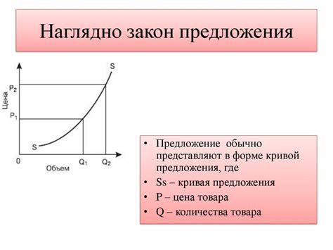 Рыночный спрос и предложение