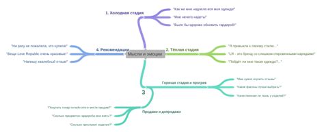 Рэп выражает эмоции и мысли