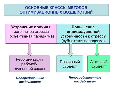 Самовнушение и улучшение психического состояния