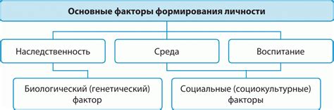 Самовосприятие и самоопределение как факторы развития личности