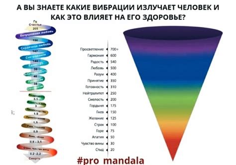 Самодиагностика частоты своих вибраций: методы и практика