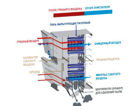 Самоочищающаяся система