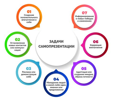 Самопрезентация: как продать себя и свои навыки