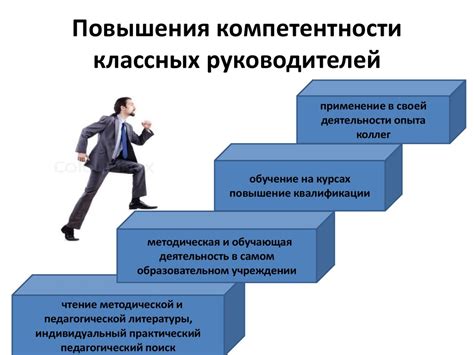 Саморазвитие: постоянный рост и личностное совершенствование