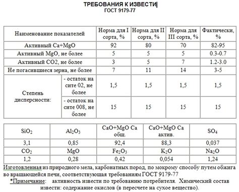 Самостоятельное приготовление этанола: подробная инструкция